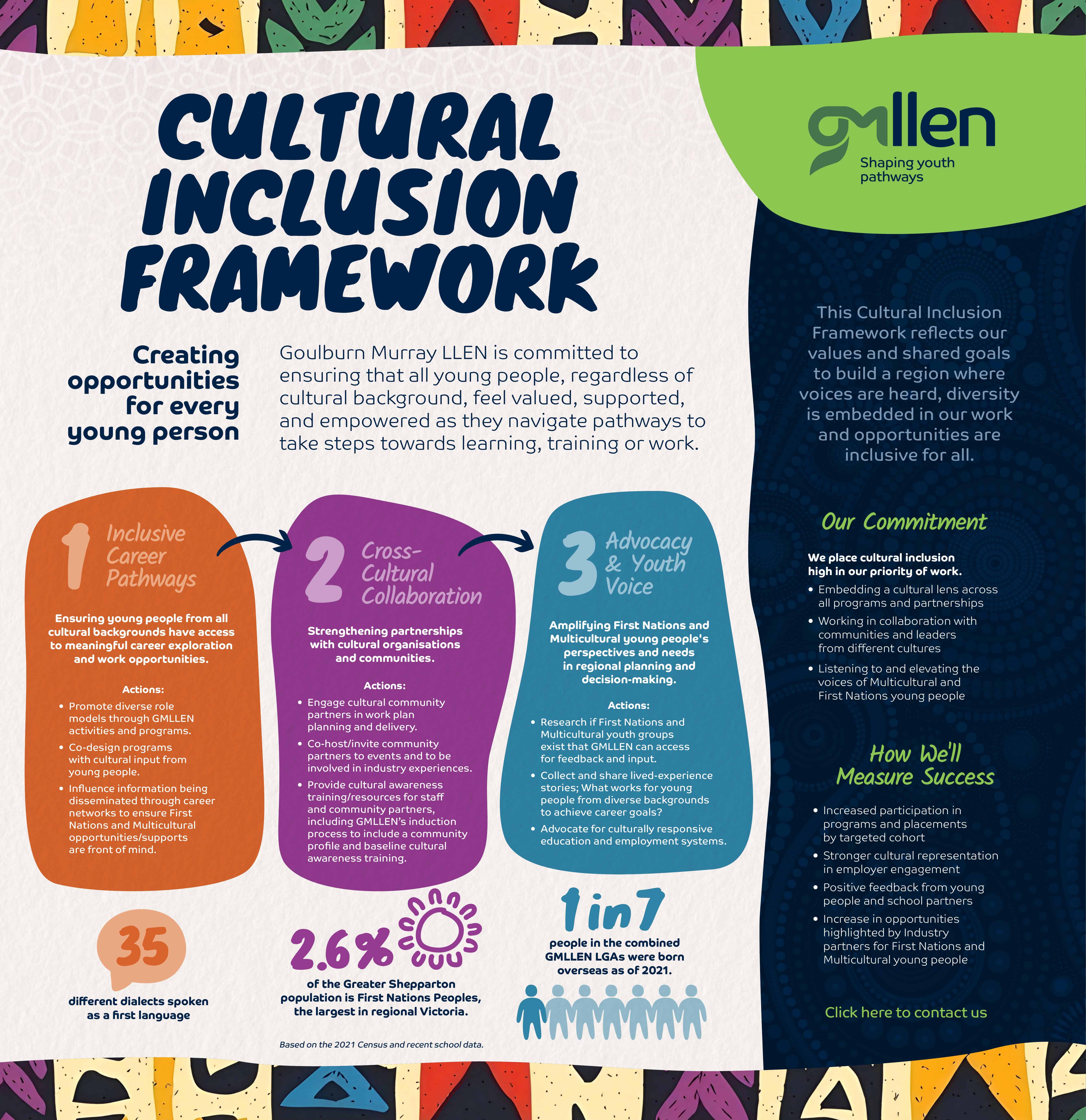GMLLEN_Cultural_Inclusion_Framework_page_1 GMLLEN_Cultural_Inclusion_Framework_page_1