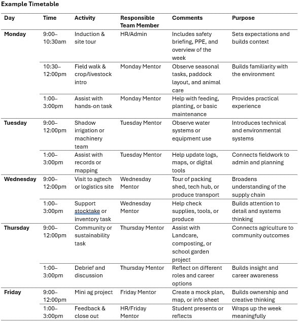 Work experience timetable