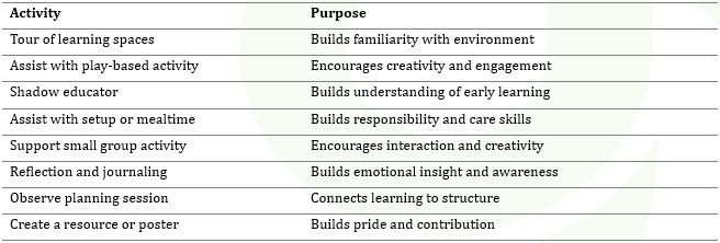 Work experience activity and purpose