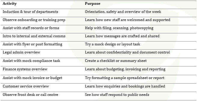 Work experience activity and purpose