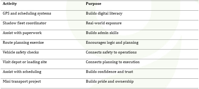 Work experience activity and purpose