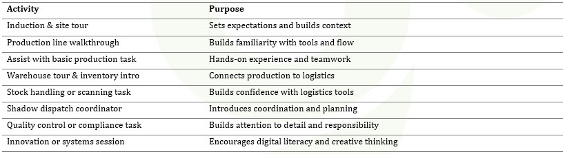 Work experience activity and purpose